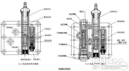 BS428型变速器变速操纵阀缓冲装置的改进