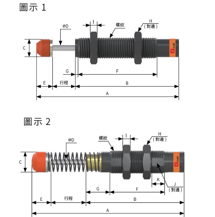 从残奥会看人工油压缓冲器如何选型关节中双向阻尼器的作用