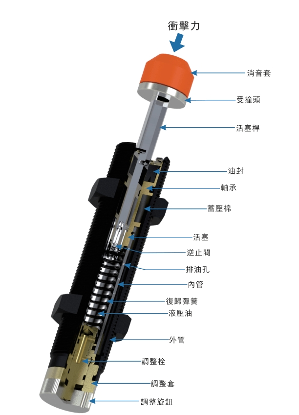 什么是油压缓冲器 